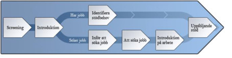 Anställning - Ett arbetsprojekt för personer med ADHD.loading=