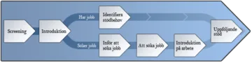 Adhd projekt 2012